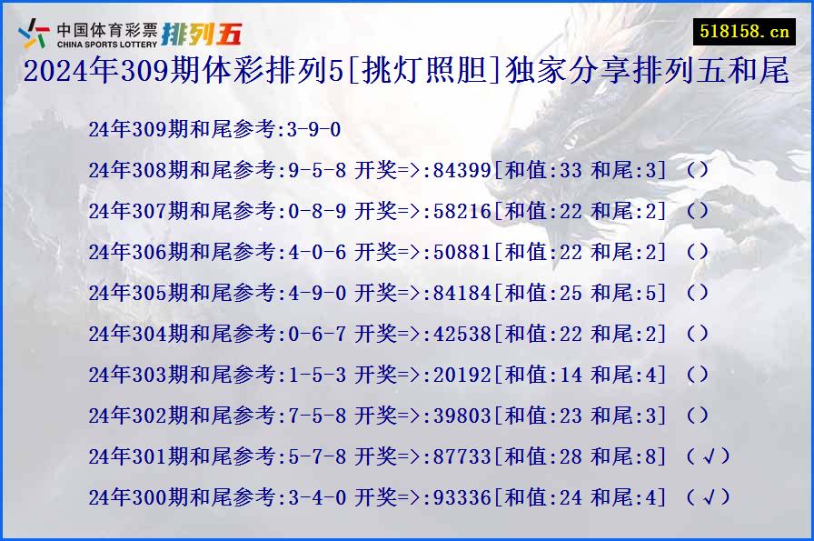 2024年309期体彩排列5[挑灯照胆]独家分享排列五和尾