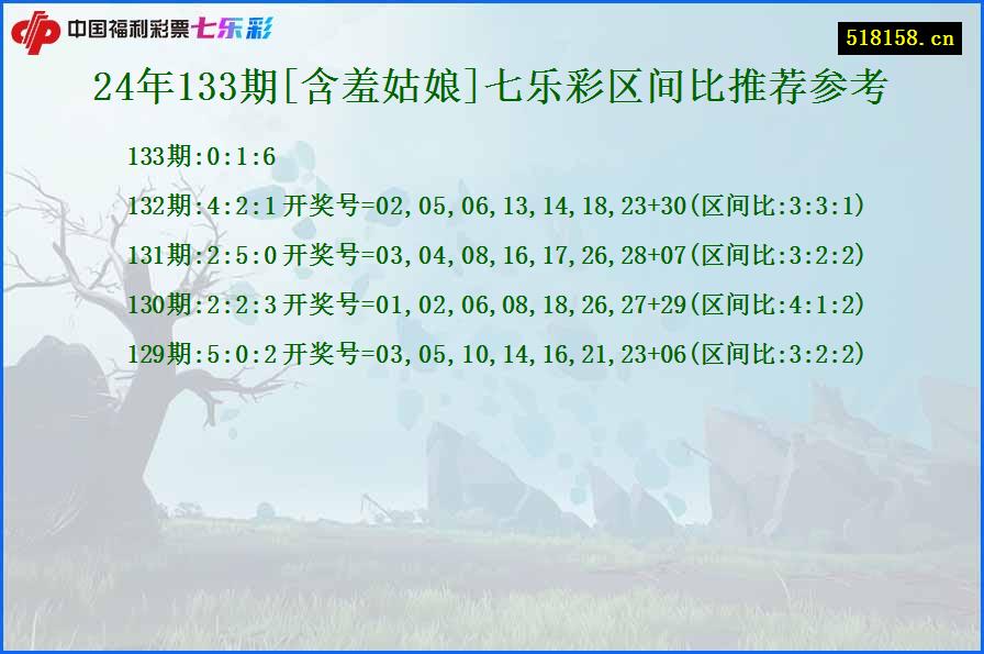 24年133期[含羞姑娘]七乐彩区间比推荐参考