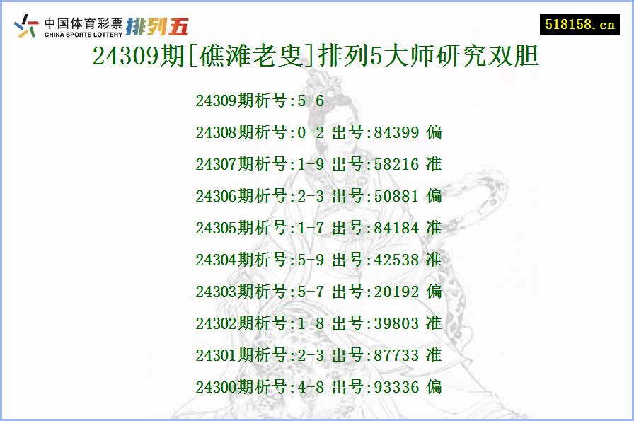 24309期[礁滩老叟]排列5大师研究双胆