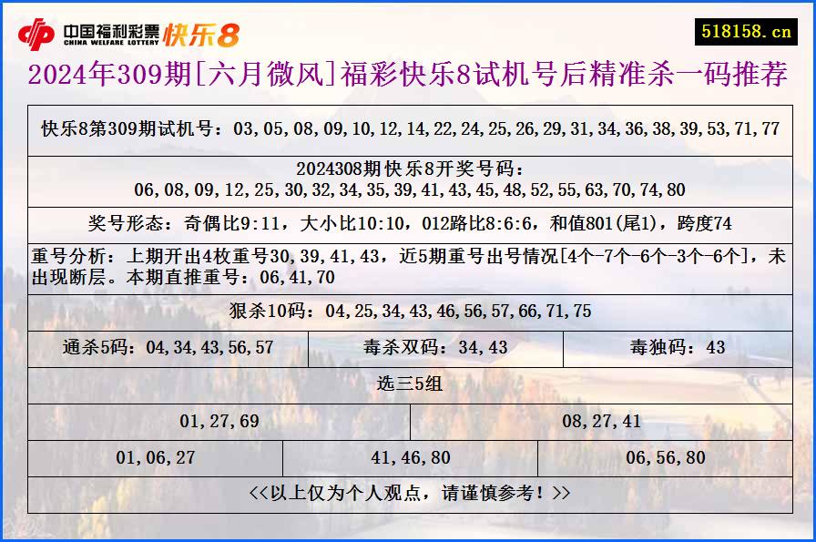 2024年309期[六月微风]福彩快乐8试机号后精准杀一码推荐