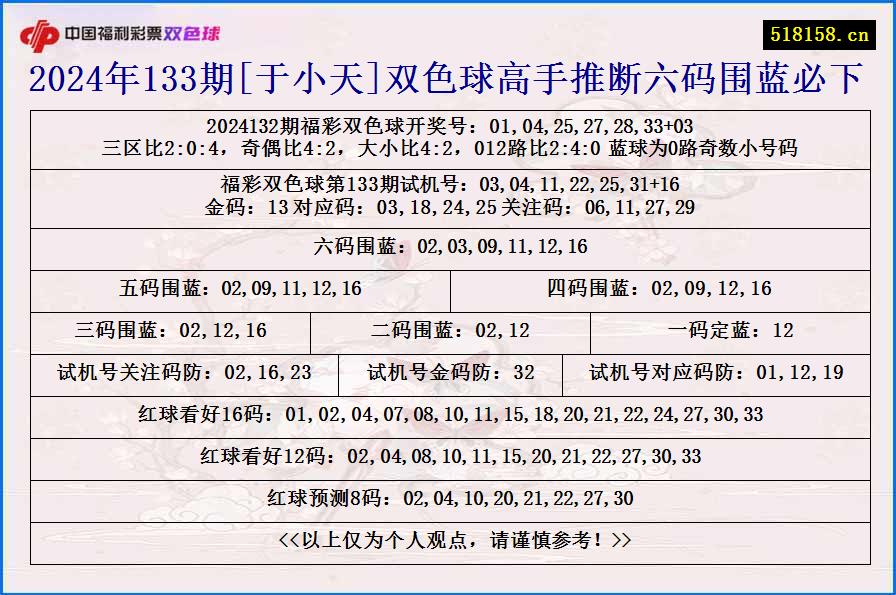 2024年133期[于小天]双色球高手推断六码围蓝必下