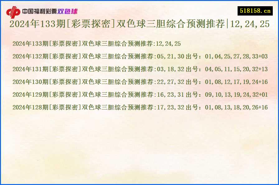 2024年133期[彩票探密]双色球三胆综合预测推荐|12,24,25