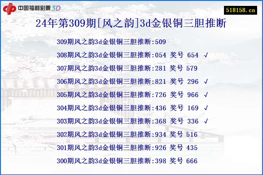 24年第309期[风之韵]3d金银铜三胆推断