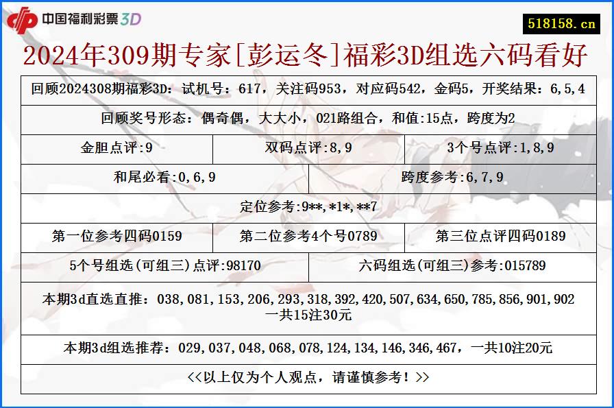 2024年309期专家[彭运冬]福彩3D组选六码看好