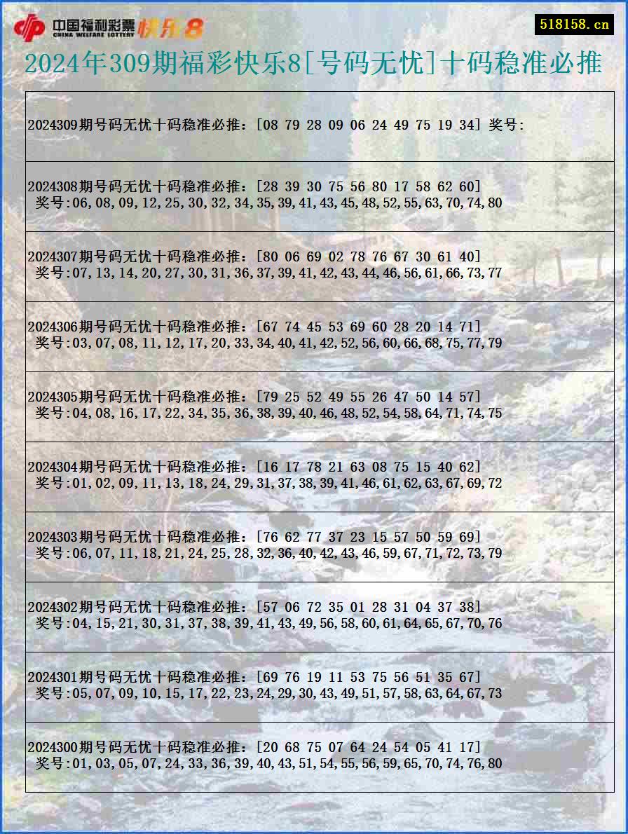 2024年309期福彩快乐8[号码无忧]十码稳准必推