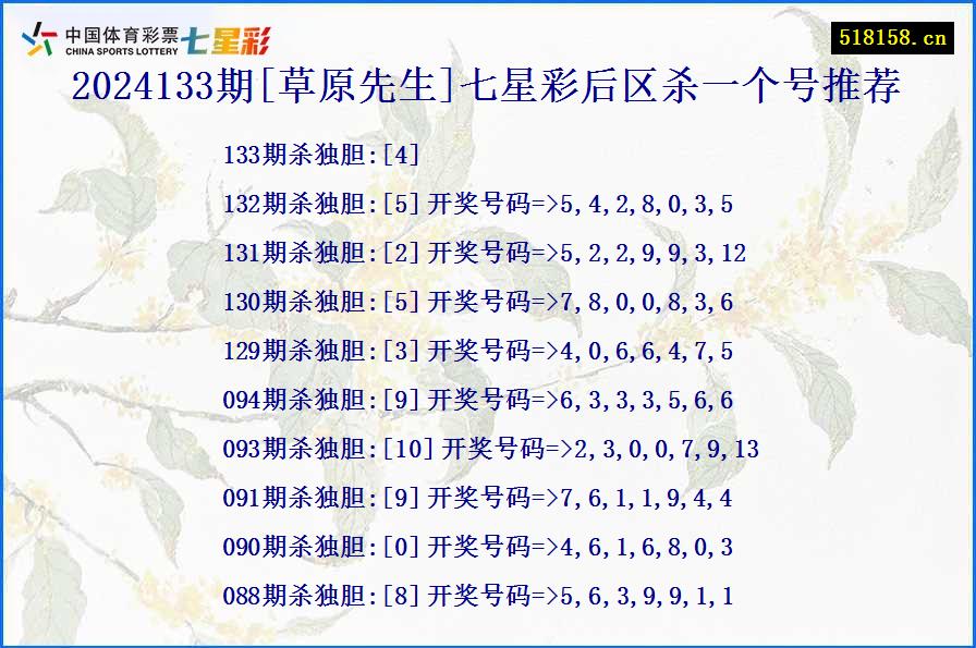 2024133期[草原先生]七星彩后区杀一个号推荐