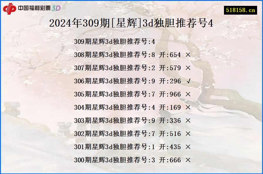 2024年309期[星辉]3d独胆推荐号4