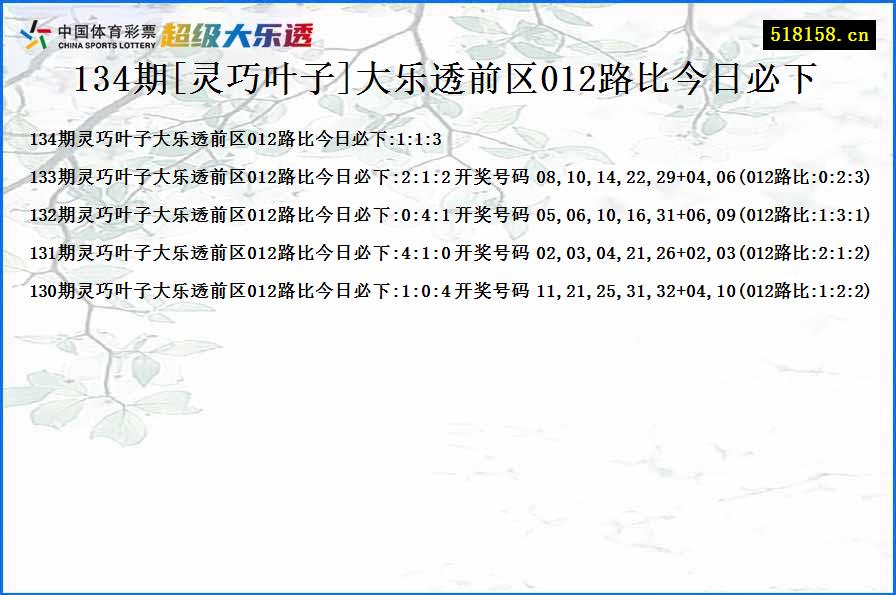 134期[灵巧叶子]大乐透前区012路比今日必下