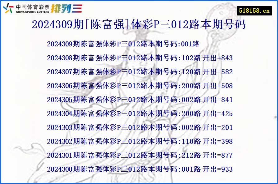 2024309期[陈富强]体彩P三012路本期号码