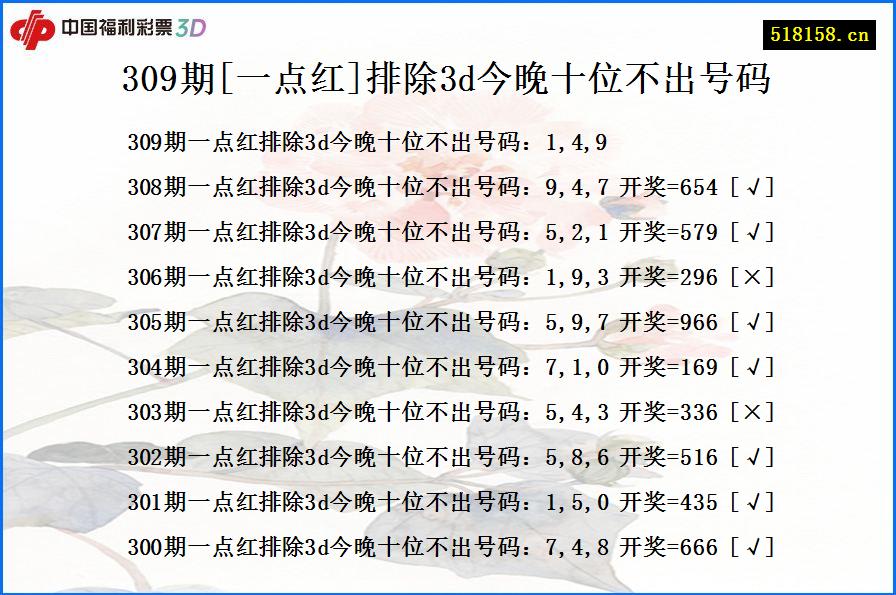 309期[一点红]排除3d今晚十位不出号码