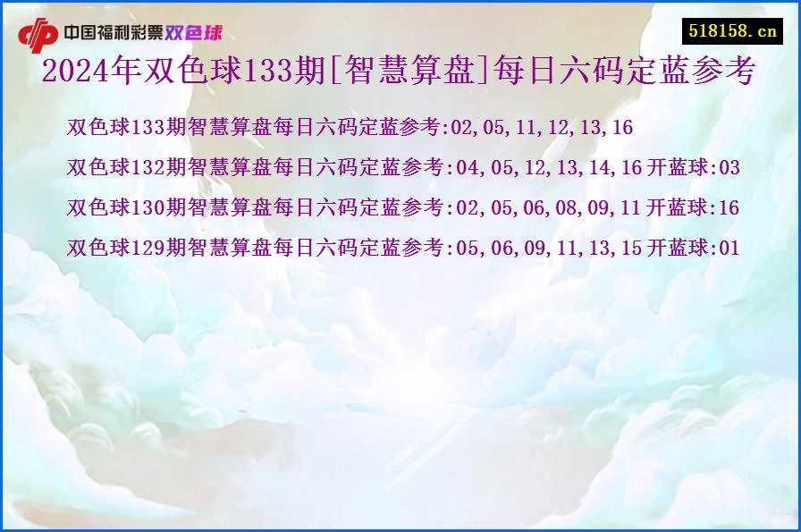 2024年双色球133期[智慧算盘]每日六码定蓝参考