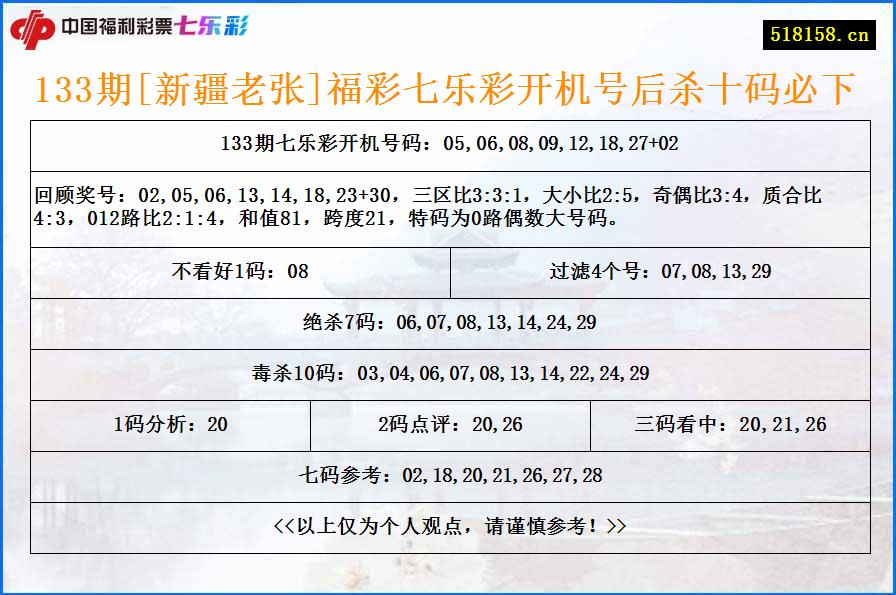 133期[新疆老张]福彩七乐彩开机号后杀十码必下