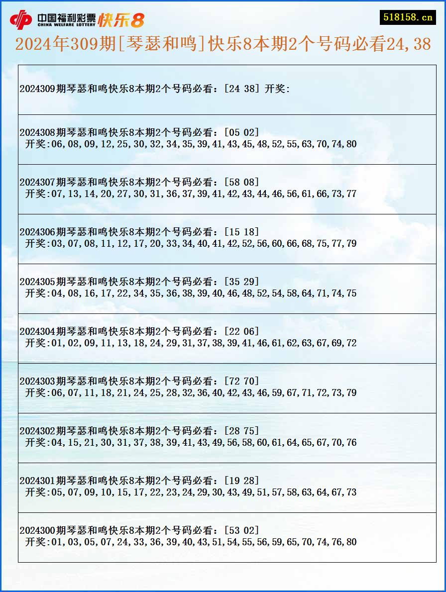 2024年309期[琴瑟和鸣]快乐8本期2个号码必看24,38