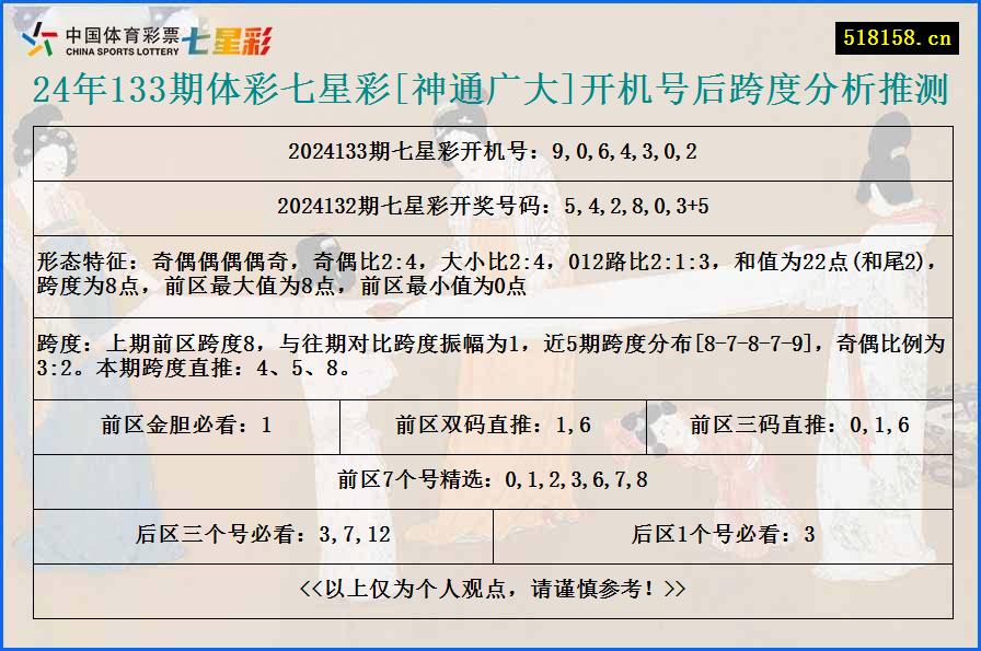 24年133期体彩七星彩[神通广大]开机号后跨度分析推测