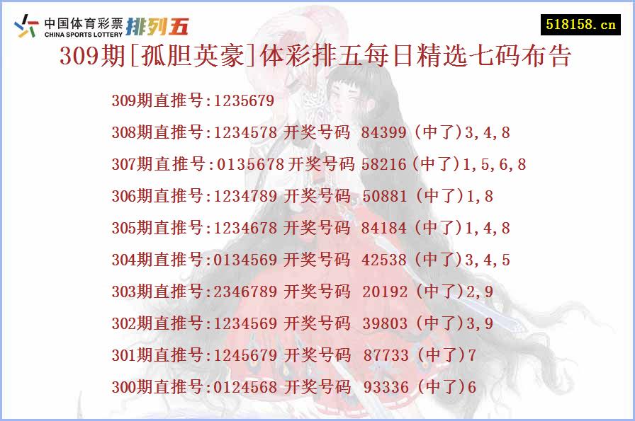 309期[孤胆英豪]体彩排五每日精选七码布告