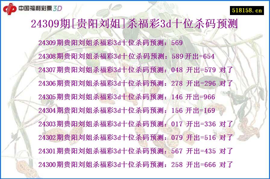 24309期[贵阳刘姐]杀福彩3d十位杀码预测