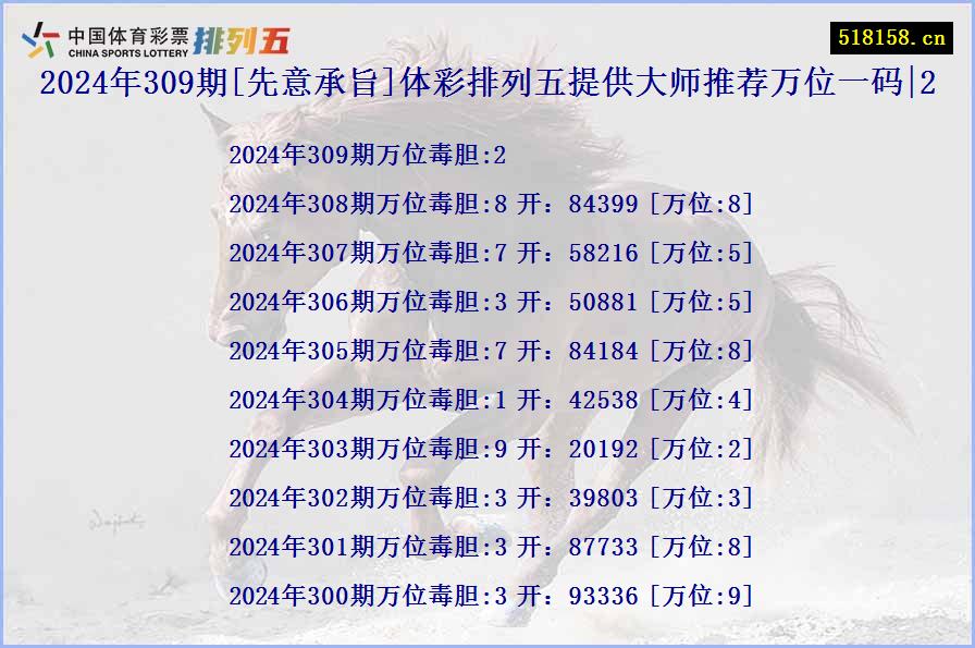 2024年309期[先意承旨]体彩排列五提供大师推荐万位一码|2