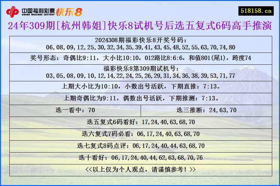 24年309期[杭州韩姐]快乐8试机号后选五复式6码高手推演