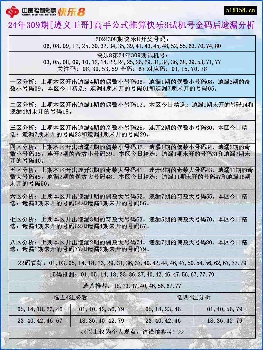 24年309期[遵义王哥]高手公式推算快乐8试机号金码后遗漏分析