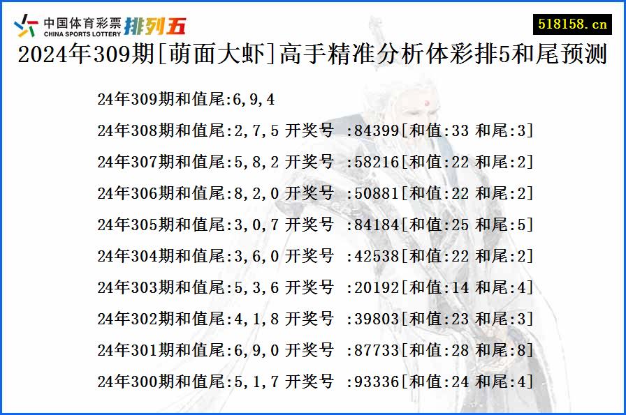 2024年309期[萌面大虾]高手精准分析体彩排5和尾预测