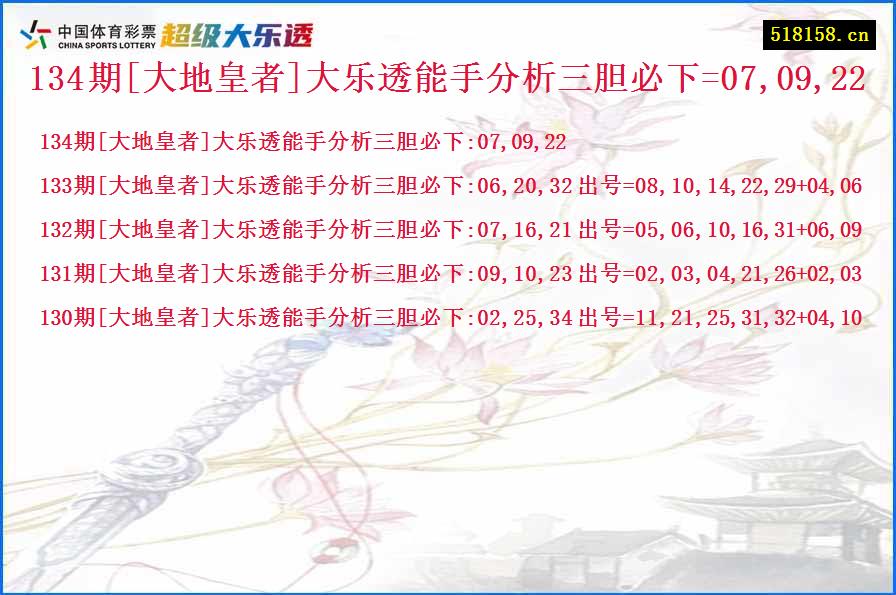 134期[大地皇者]大乐透能手分析三胆必下=07,09,22