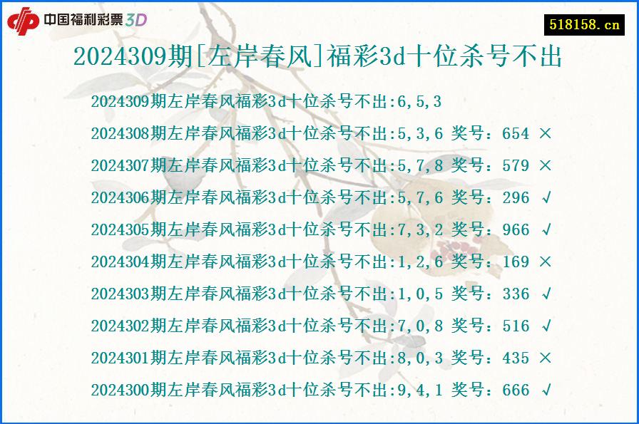 2024309期[左岸春风]福彩3d十位杀号不出