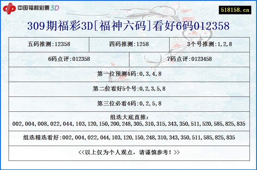 309期福彩3D[福神六码]看好6码012358