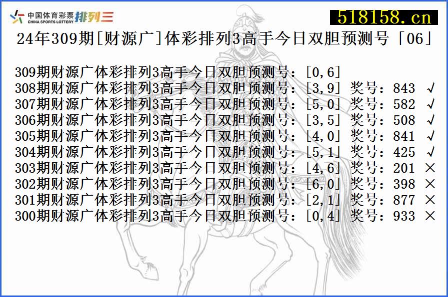 24年309期[财源广]体彩排列3高手今日双胆预测号「06」