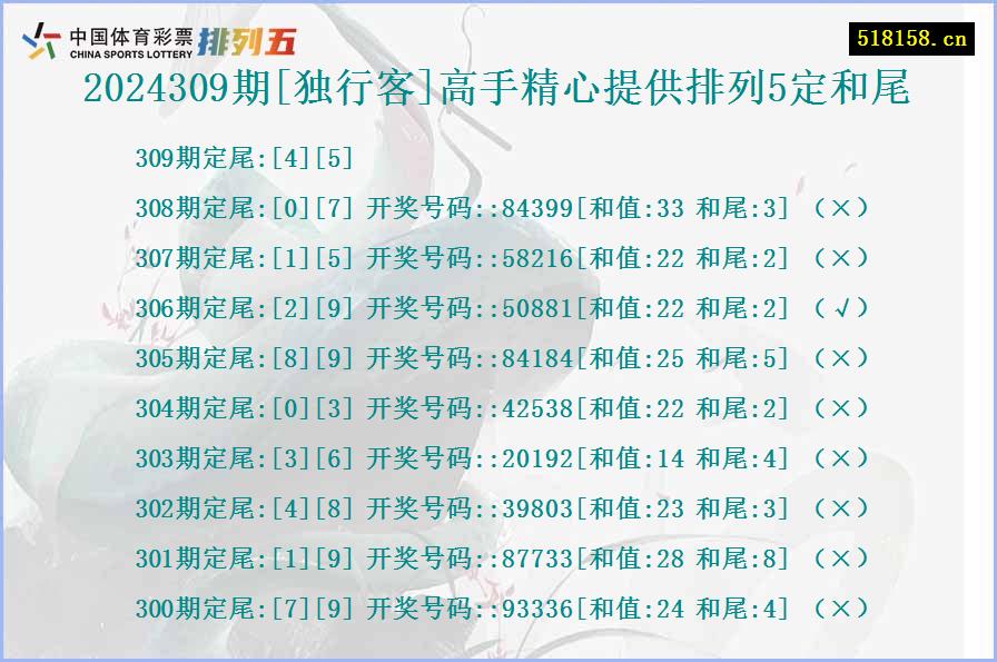 2024309期[独行客]高手精心提供排列5定和尾