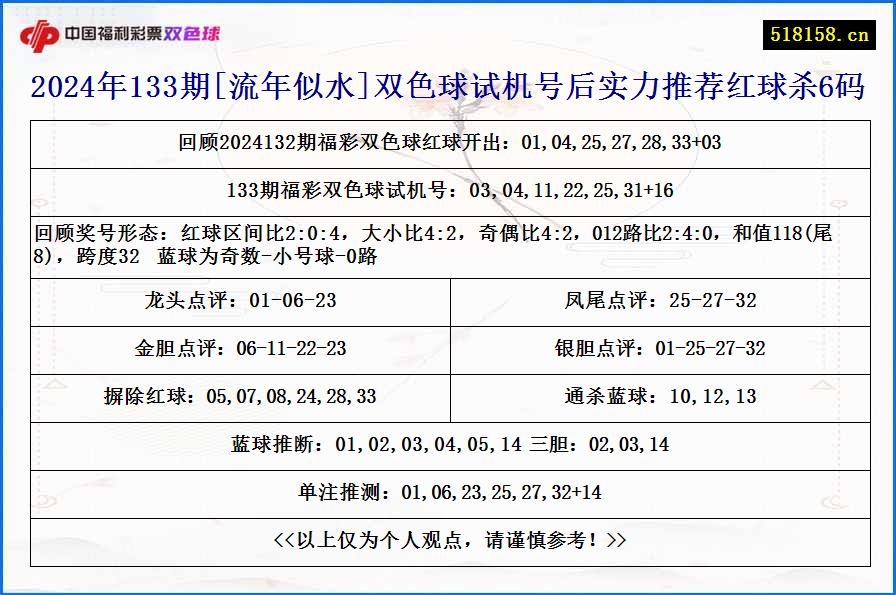 2024年133期[流年似水]双色球试机号后实力推荐红球杀6码