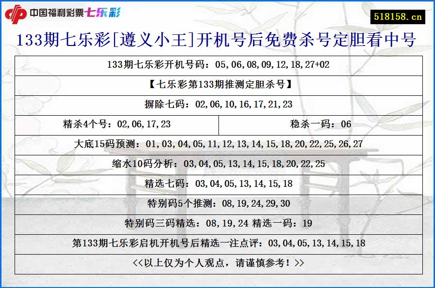 133期七乐彩[遵义小王]开机号后免费杀号定胆看中号