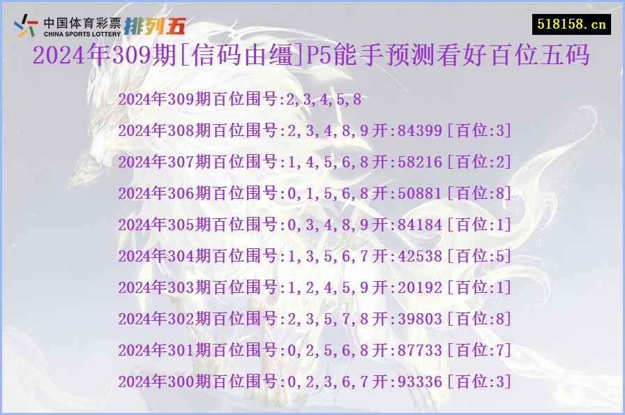 2024年309期[信码由缰]P5能手预测看好百位五码