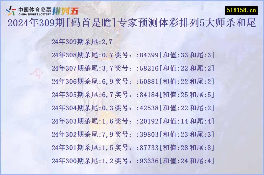 2024年309期[码首是瞻]专家预测体彩排列5大师杀和尾