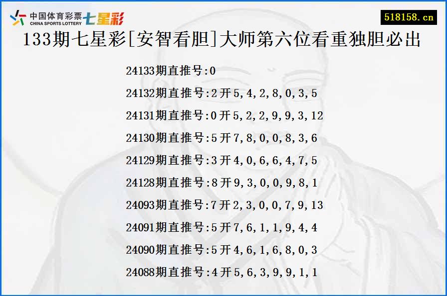 133期七星彩[安智看胆]大师第六位看重独胆必出