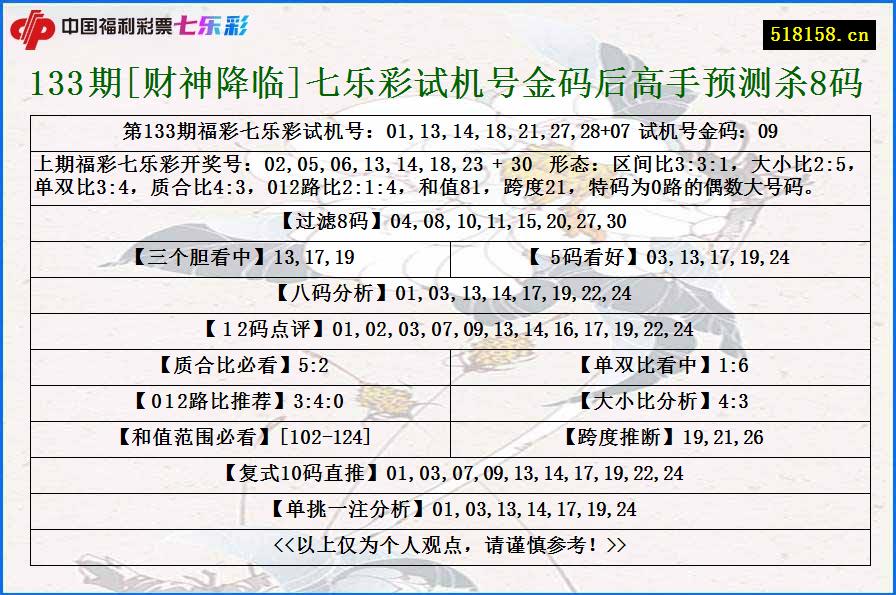 133期[财神降临]七乐彩试机号金码后高手预测杀8码