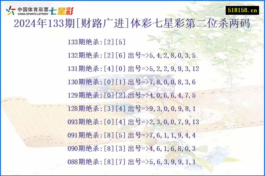 2024年133期[财路广进]体彩七星彩第二位杀两码