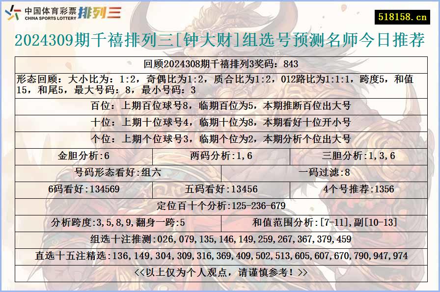 2024309期千禧排列三[钟大财]组选号预测名师今日推荐