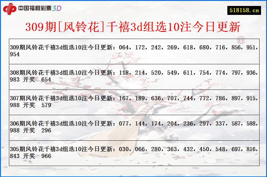 309期[风铃花]千禧3d组选10注今日更新