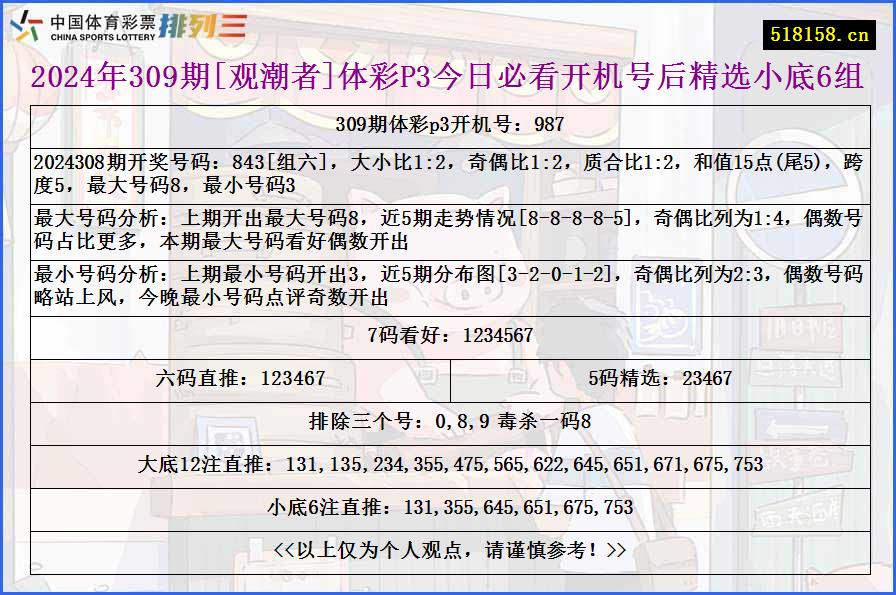 2024年309期[观潮者]体彩P3今日必看开机号后精选小底6组