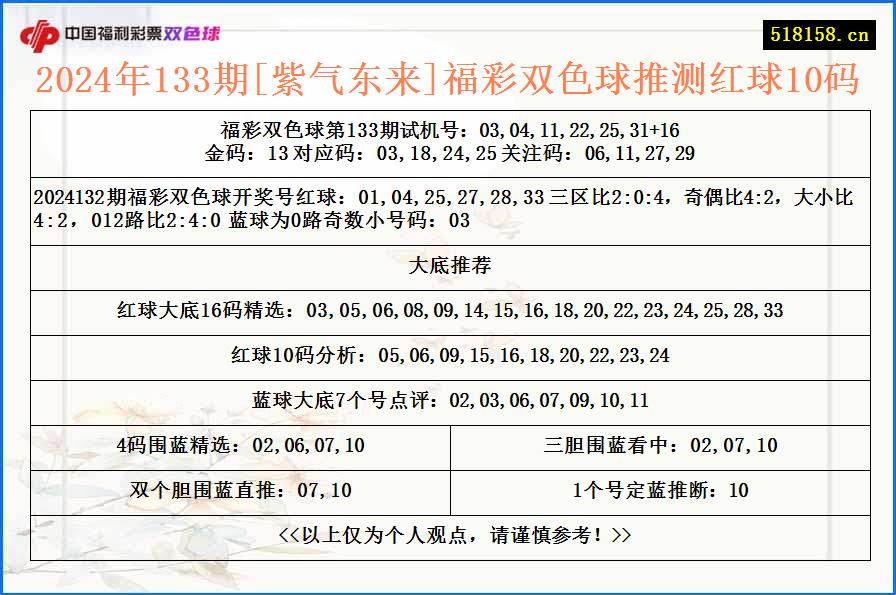 2024年133期[紫气东来]福彩双色球推测红球10码