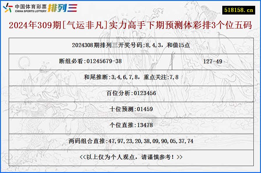 2024年309期[气运非凡]实力高手下期预测体彩排3个位五码