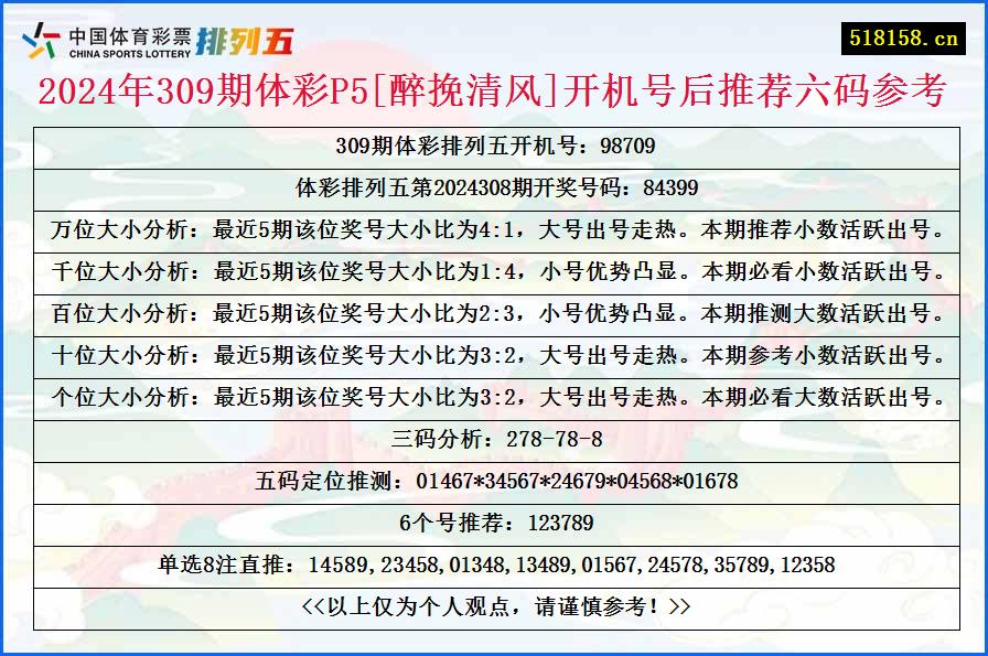 2024年309期体彩P5[醉挽清风]开机号后推荐六码参考