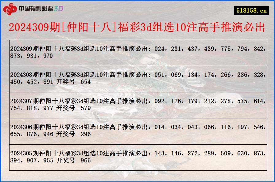 2024309期[仲阳十八]福彩3d组选10注高手推演必出