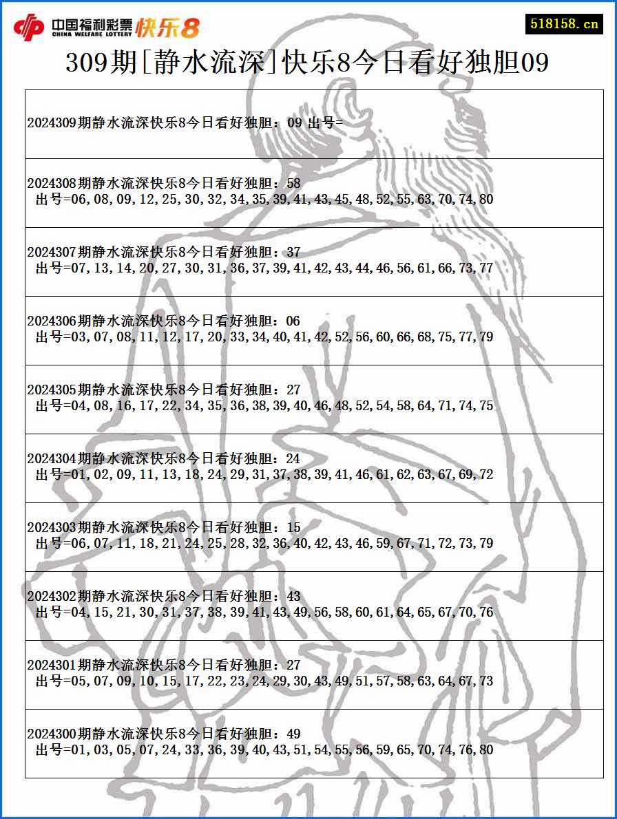 309期[静水流深]快乐8今日看好独胆09
