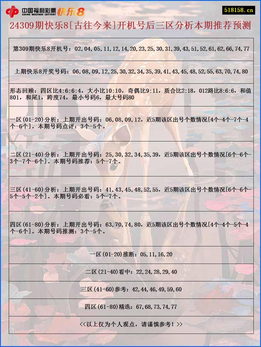 24309期快乐8[古往今来]开机号后三区分析本期推荐预测