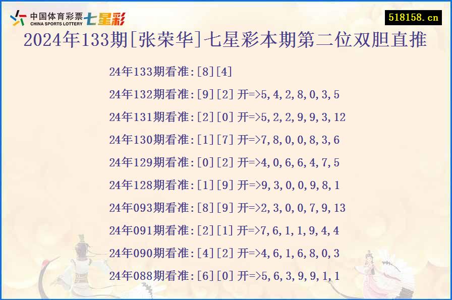 2024年133期[张荣华]七星彩本期第二位双胆直推