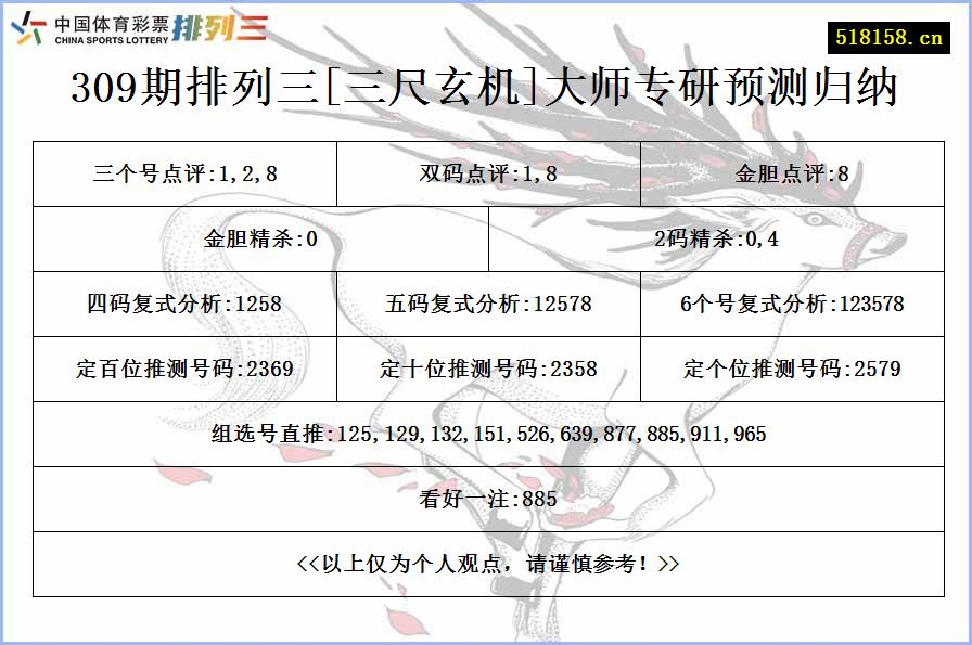 309期排列三[三尺玄机]大师专研预测归纳