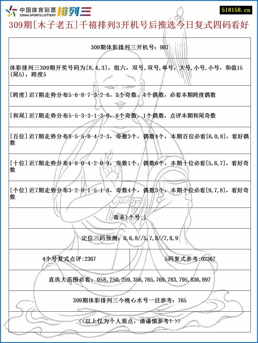 309期[木子老五]千禧排列3开机号后推选今日复式四码看好