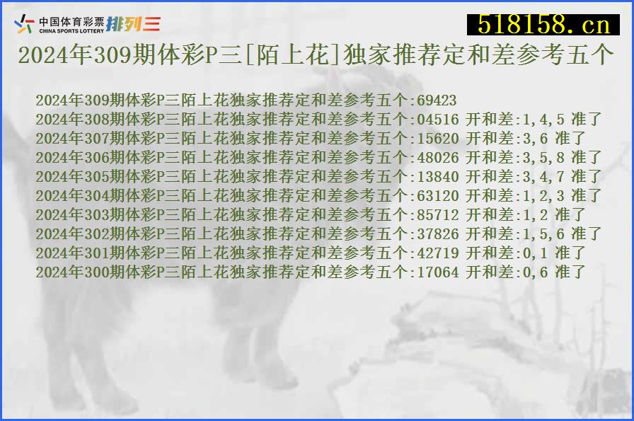 2024年309期体彩P三[陌上花]独家推荐定和差参考五个