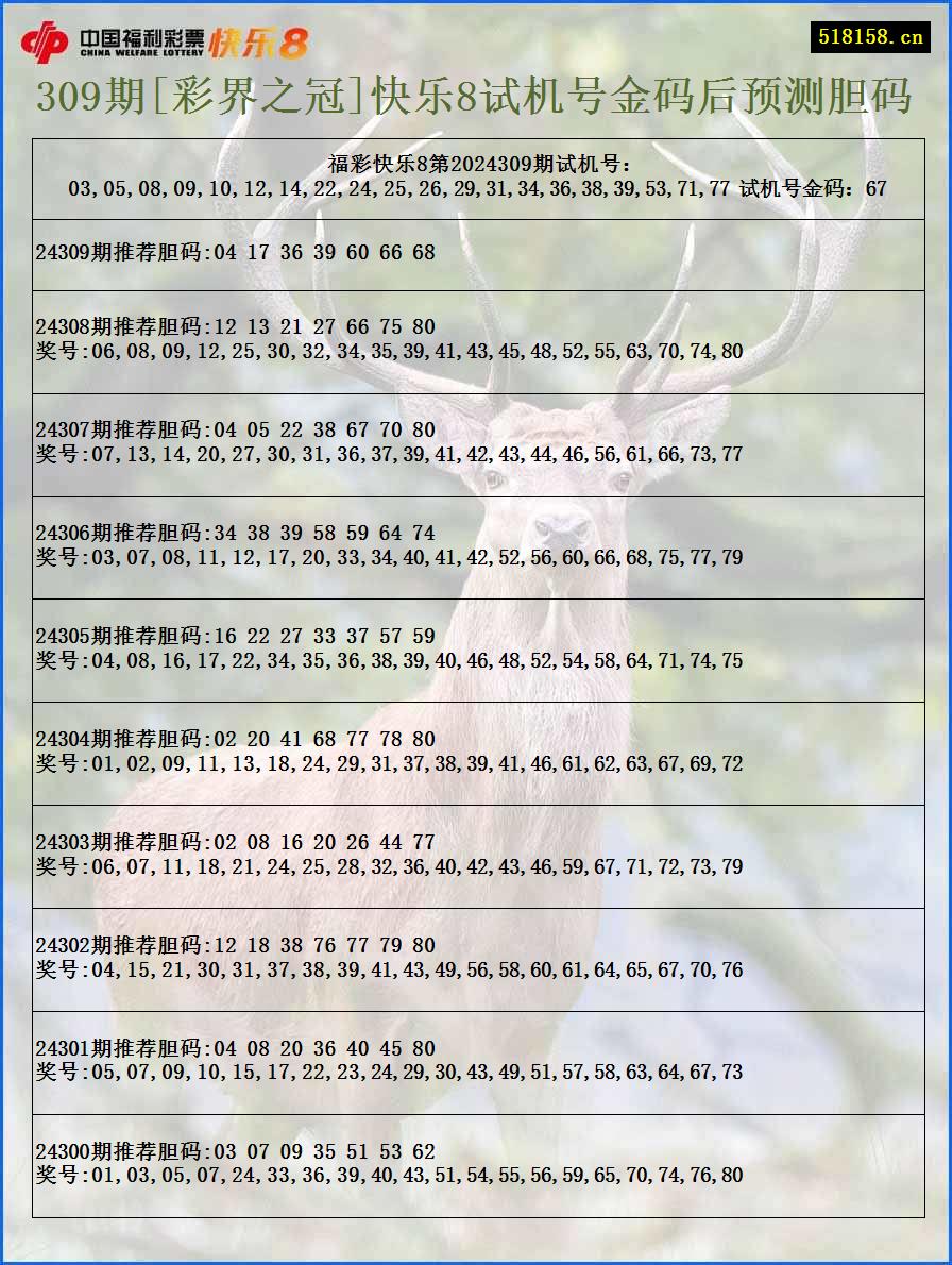 309期[彩界之冠]快乐8试机号金码后预测胆码